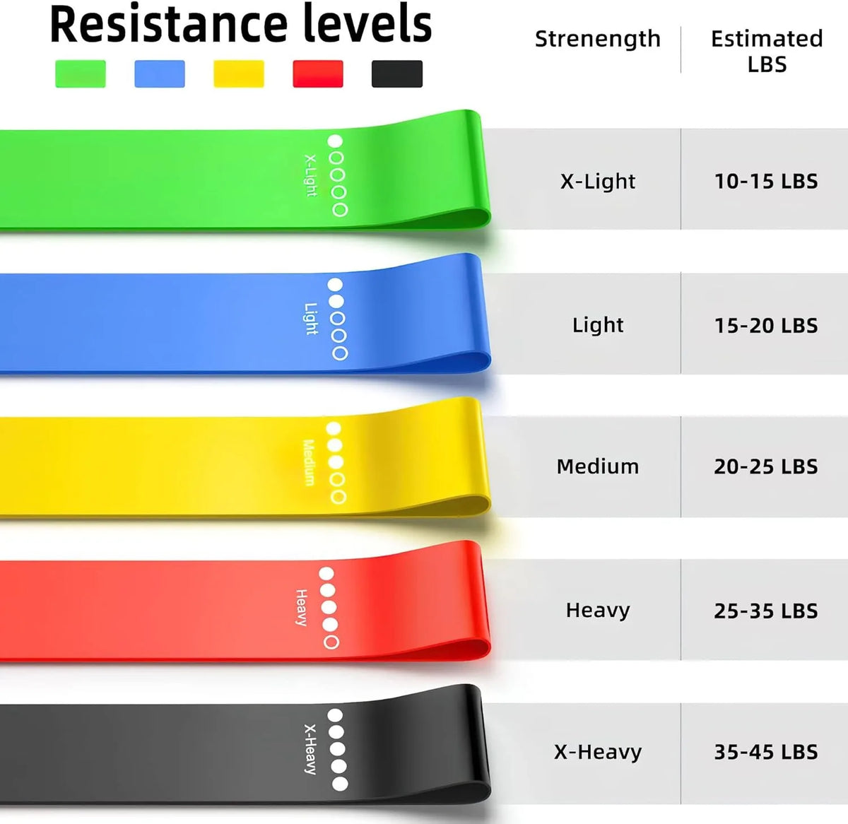 FlexPro Resistance Exercise Bands